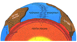 הבקע המרכז אטלנטי